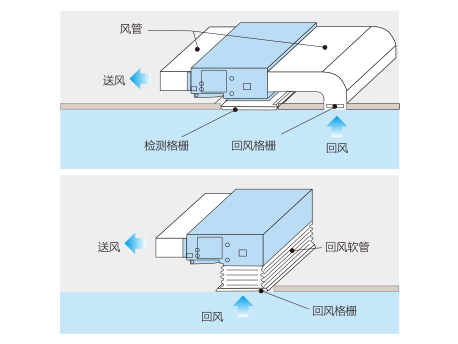 中央空調(diào)工程